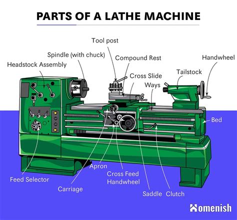 cnc milling machine accessories|cnc lathe parts diagram.